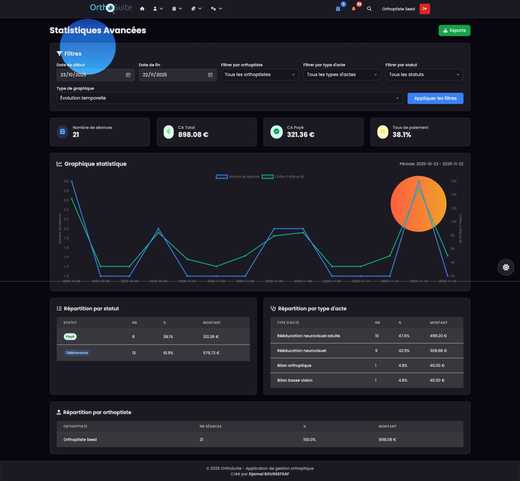 Statistiques détaillées et tableaux de bord pour le suivi de l'activité du cabinet